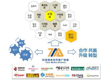 國內首家科技媒體協作推廣聯盟正式成立，技術推廣服務迎來新模式