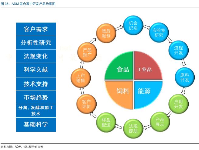“幕后之手”ADM的核心模式 從農(nóng)田到餐桌的極致整合